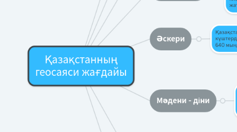 Mind Map: Қазақстанның геосаяси жағдайы