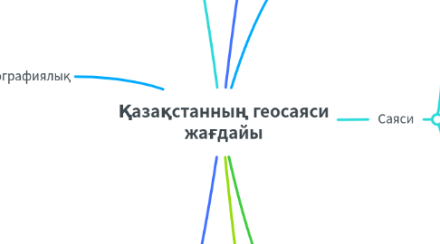 Mind Map: Қазақстанның геосаяси жағдайы