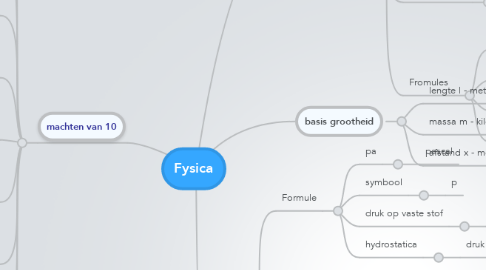 Mind Map: Fysica