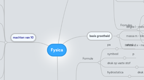 Mind Map: Fysica