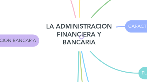 Mind Map: LA ADMINISTRACION FINANCIERA Y BANCARIA