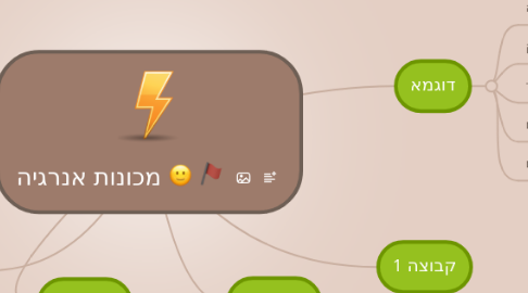 Mind Map: מכונות אנרגיה