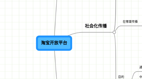 Mind Map: 淘宝开放平台