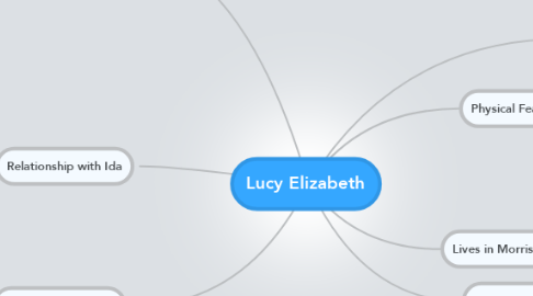 Mind Map: Lucy Elizabeth