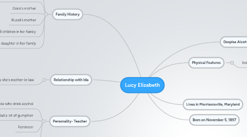 Mind Map: Lucy Elizabeth