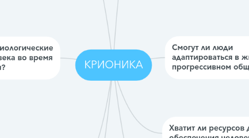 Mind Map: КРИОНИКА