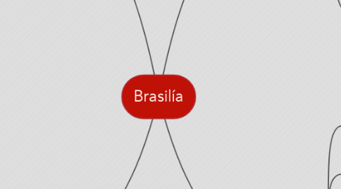 Mind Map: Brasilía