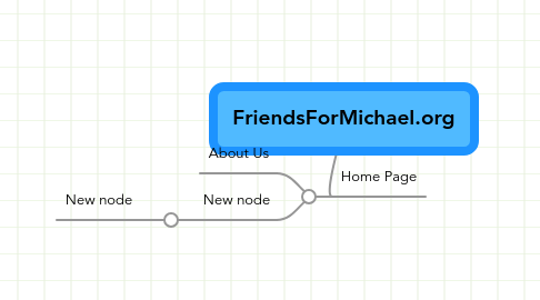 Mind Map: FriendsForMichael.org