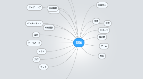 Mind Map: 娯楽