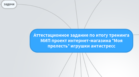 Mind Map: Аттестационное задание по итогу тренинга МИП проект интернет-магазина "Моя прелесть" игрушки антистресс