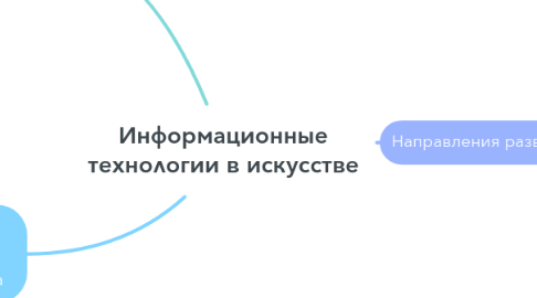 Mind Map: Информационные технологии в искусстве