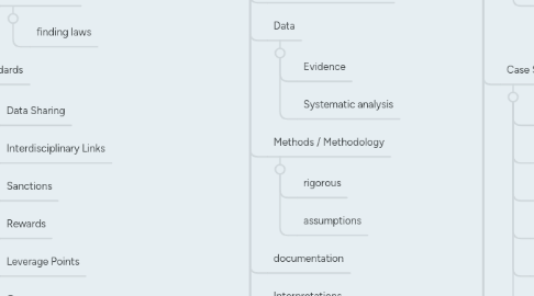 Mind Map: RESEARCH TERMS