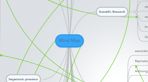 Mind Map: Mind Map