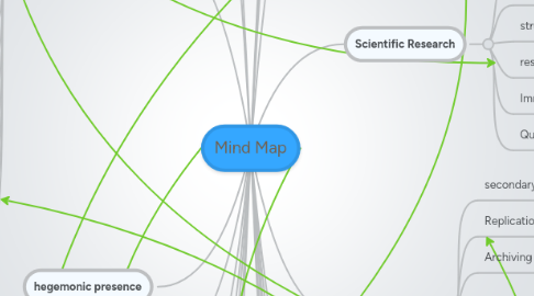 Mind Map: Mind Map