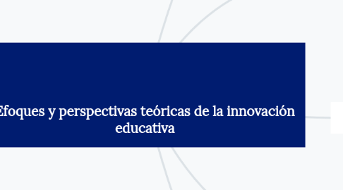 Mind Map: Efoques y perspectivas teóricas de la innovación educativa