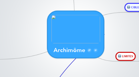 Mind Map: Archimôme