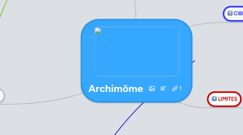 Mind Map: Archimôme