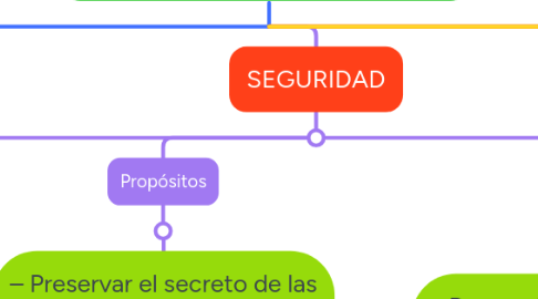 Mind Map: ATC CBOP-A POALACIN EDWIN
