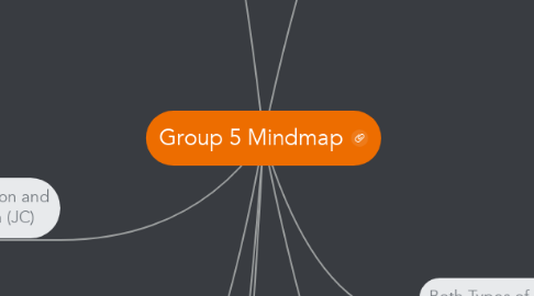Mind Map: Group 5 Mindmap