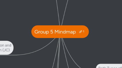 Mind Map: Group 5 Mindmap