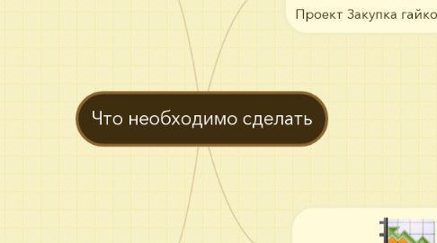 Mind Map: Что необходимо сделать