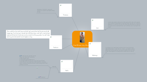Mind Map: HairShow (my Model)