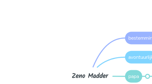 Mind Map: Zeno Madder