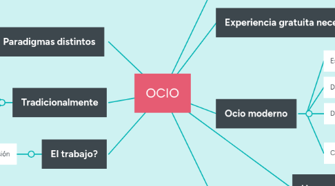 Mind Map: OCIO