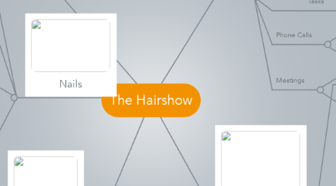 Mind Map: The Hairshow