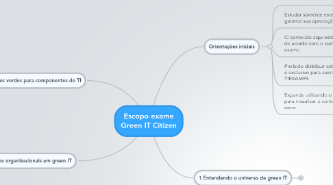 Mind Map: Escopo exame Green IT Citizen