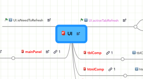 Mind Map: UI