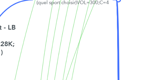 Mind Map: Branche Sport - LB 28/02 (sport)VOL=228K; C=86% (1)