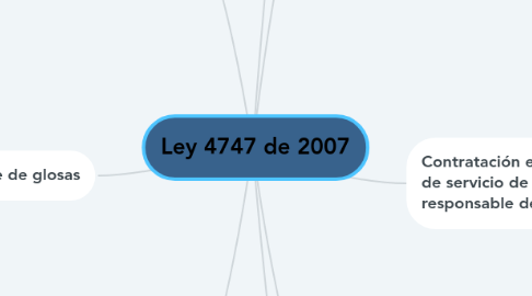 Mind Map: Ley 4747 de 2007