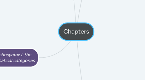 Mind Map: Chapters
