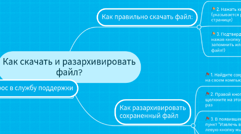 Mind Map: Как скачать и разархивировать файл?