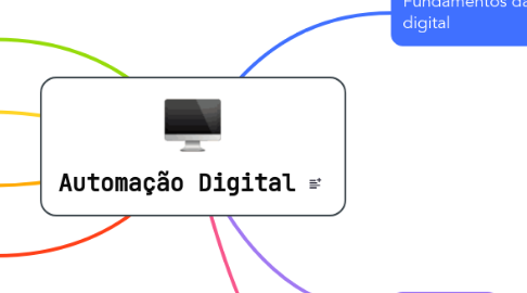 Mind Map: Automação Digital