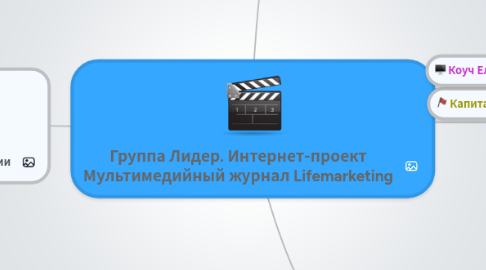 Mind Map: Группа Лидер. Интернет-проект Мультимедийный журнал Lifemarketing