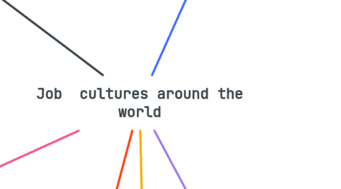 Mind Map: Job cultures around the world