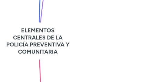 Mind Map: ELEMENTOS CENTRALES DE LA POLICÍA PREVENTIVA Y COMUNITARIA