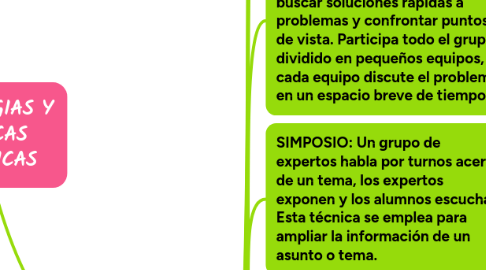Mind Map: ESTRATEGIAS Y TÉCNICAS DIDÁCTICAS