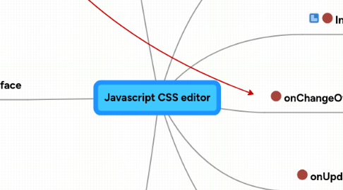 Mind Map: Javascript CSS editor