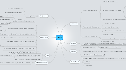 Mind Map: SLOB