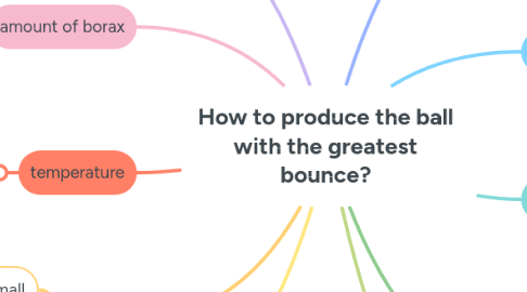 Mind Map: How to produce the ball with the greatest bounce?