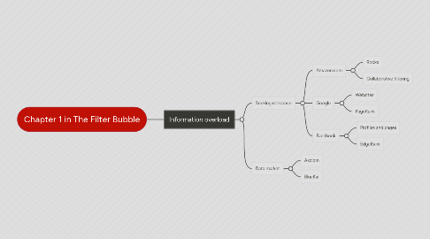 Mind Map: Chapter 1 in The Filter Bubble