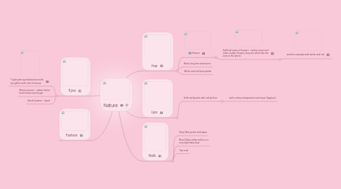 Mind Map: Nature