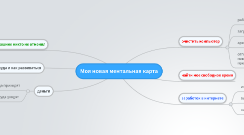 Mind Map: Моя новая ментальная карта