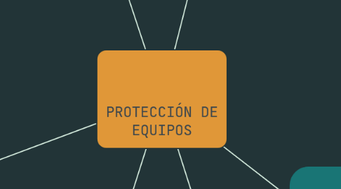 Mind Map: PROTECCIÓN DE EQUIPOS