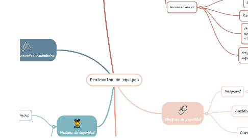 Mind Map: Protección de equipos
