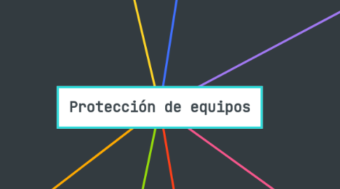 Mind Map: Protección de equipos