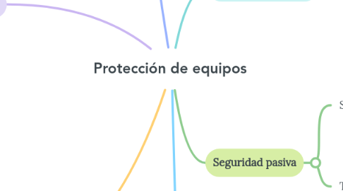 Mind Map: Protección de equipos